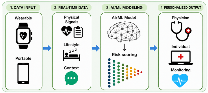 Neural Biosensors Explained: Signal Detection, Applications, and Healthcare Technology Insights