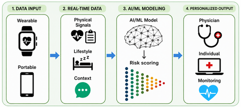 Neural Biosensors Explained: Signal Detection, Applications, and Healthcare Technology Insights