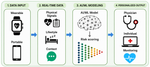 Neural Biosensors Explained: Signal Detection, Applications, and Healthcare Technology Insights
