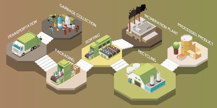 Industrial Waste Control Guide for Sustainable Operations