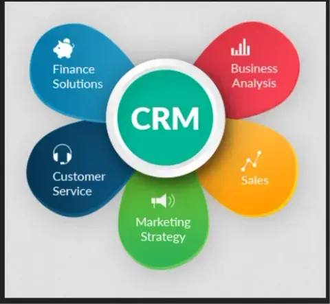 Learn Cloud-Based CRM Solutions: Detailed Explanation, Tips, Facts & Resources