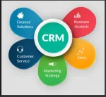 Discover CRM Platforms: Explanation, Knowledge, Facts, and Helpful Resources for Better Management