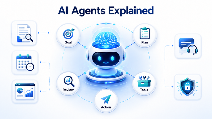 AI Agents Explained: Explore Basics, Key Details, Uses and Helpful Information