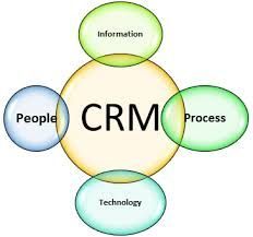 CRM Platforms Explained: Discover Information, Facts, Resources, and Practical Suggestions for Success