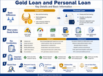 Gold Loan and Personal Loan Guide: Key Details and Basic Information
