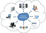 Enterprise Cloud Storage Guide: Features, Benefits and Best Practices