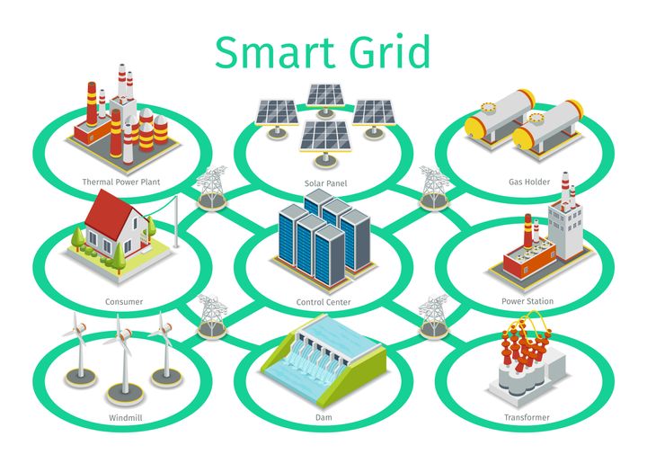 Electric Grid Systems Guide: Learn Power Distribution, Insights, and Details