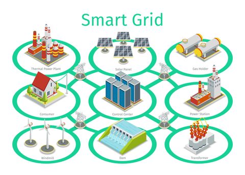 Guide to Industrial Sensor Futures: What You Need to Know