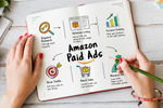 Complete Advanced Amazon PPC Ads Overview: Discover Campaign Strategies, Targeting Techniques, Budget Management Tips and Analytics Knowledge