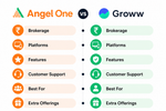 Angel One vs Groww: An In-Depth Guide to Choosing the Best Broker